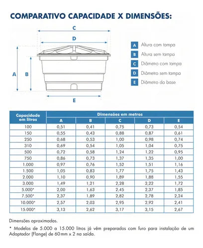 Caixa D'água Fortlev Vertical Polietileno 500 Litros